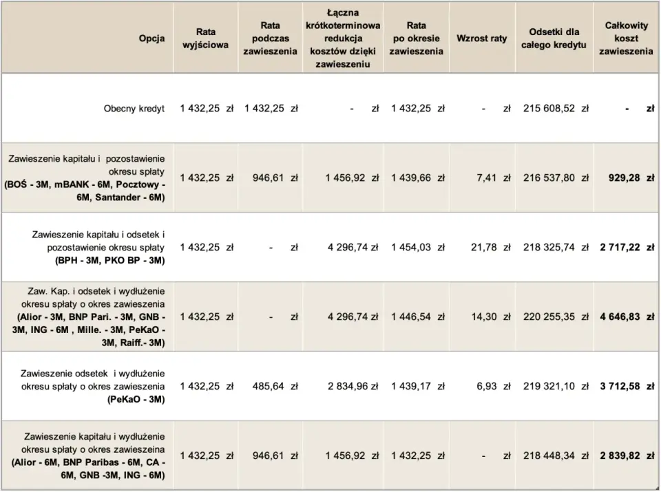 Zawieszenie rat w KredytOK - Jak to zrobić?