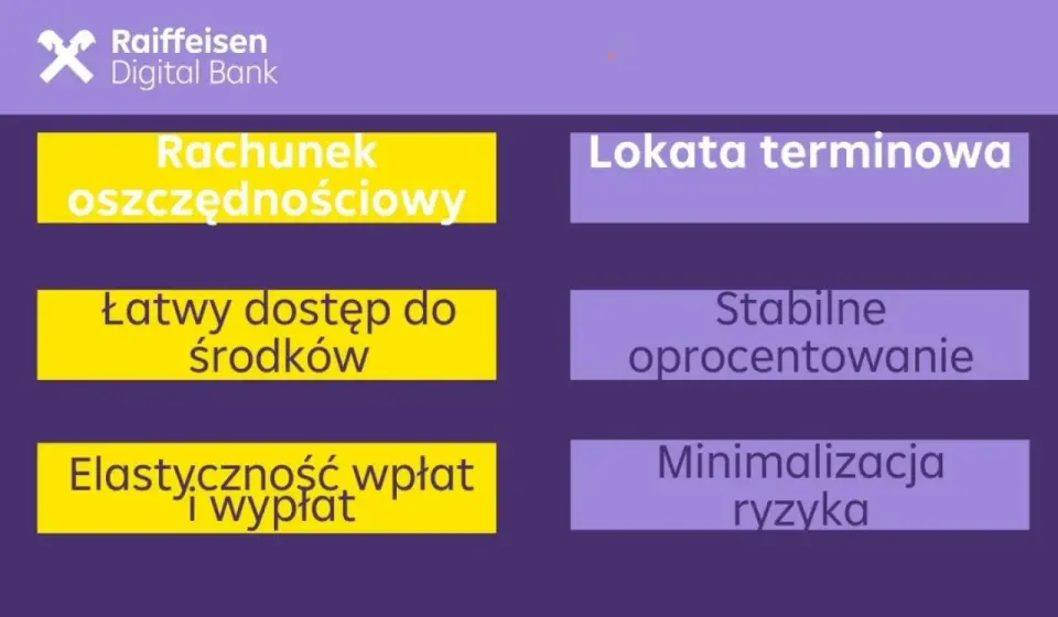 Konto oszczędnościowe - czy warto? Porównanie i wybór